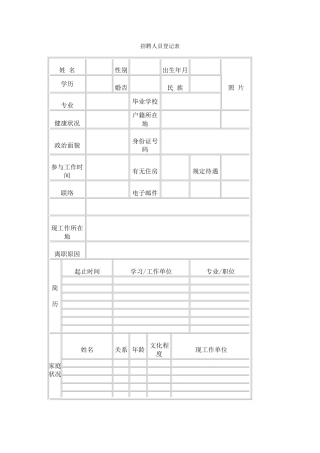 2025年招聘与面试招聘人员登记表