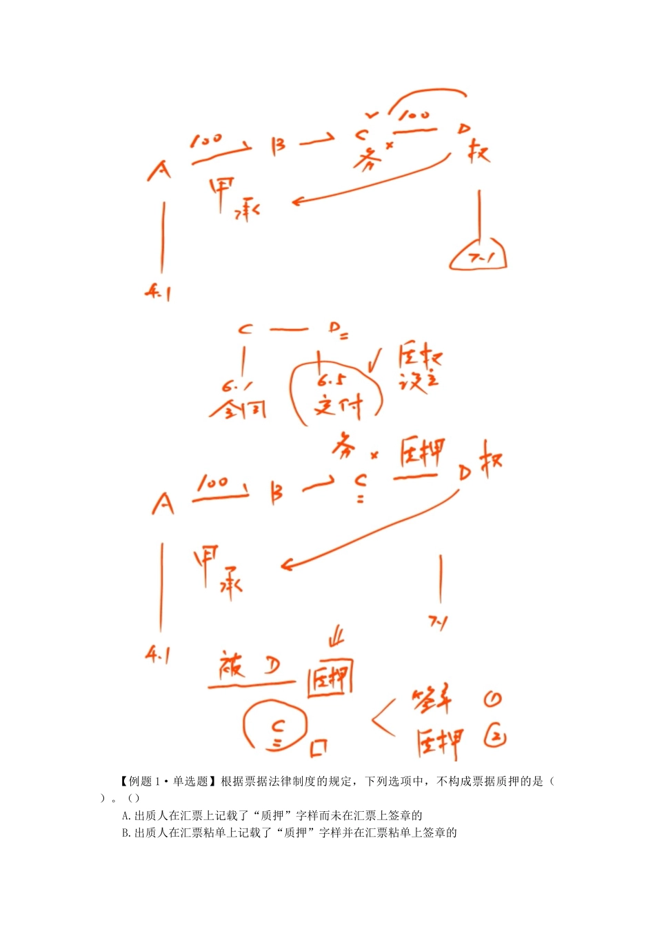 2025年注会考试《经济法》考点解读第09章票据与支付结算法律制度_第3页
