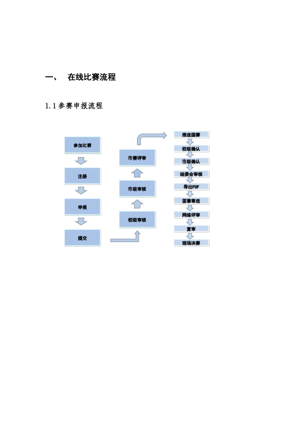 2025年挑战杯上海市大学生课外学术科技作品竞赛参赛网操作指导手册市级_第3页