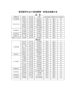 2025年校团委学生会干部竞聘第一轮笔试成绩公布