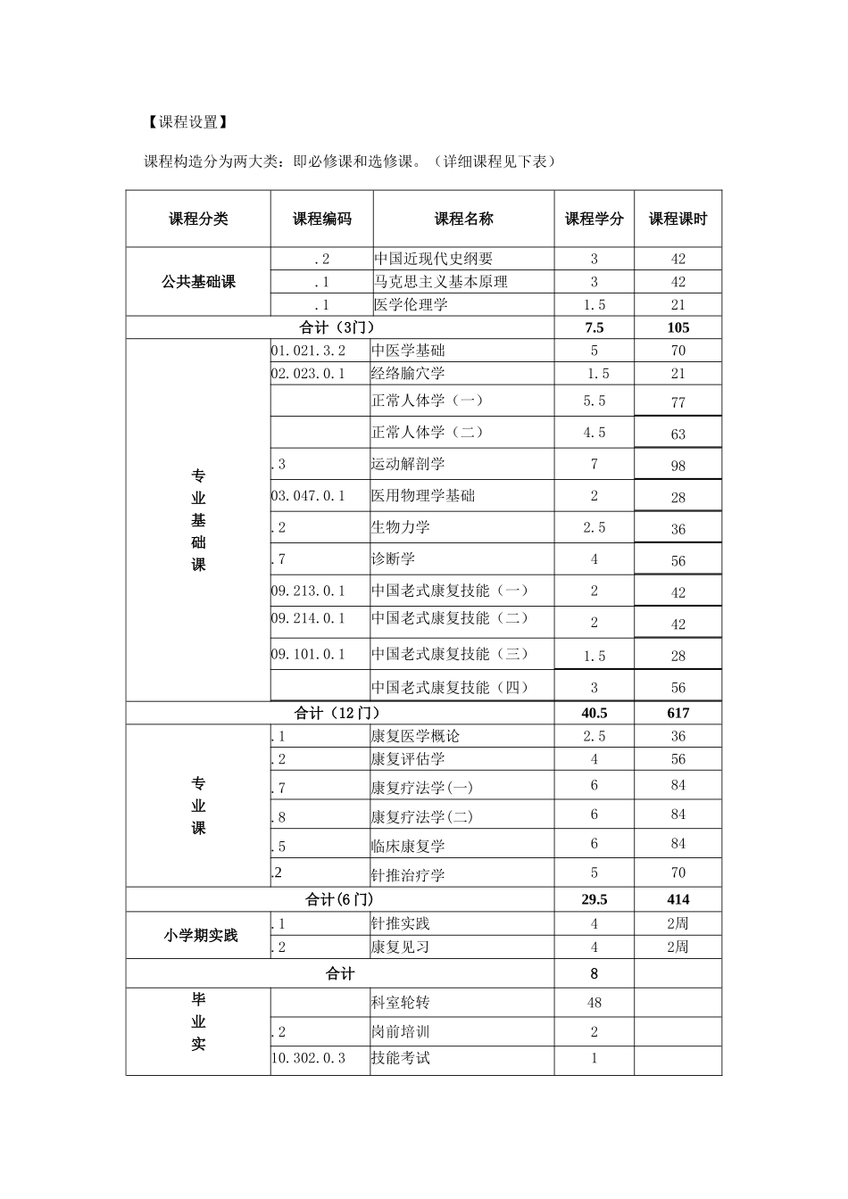 2025年康复治疗学专业专升本_第2页
