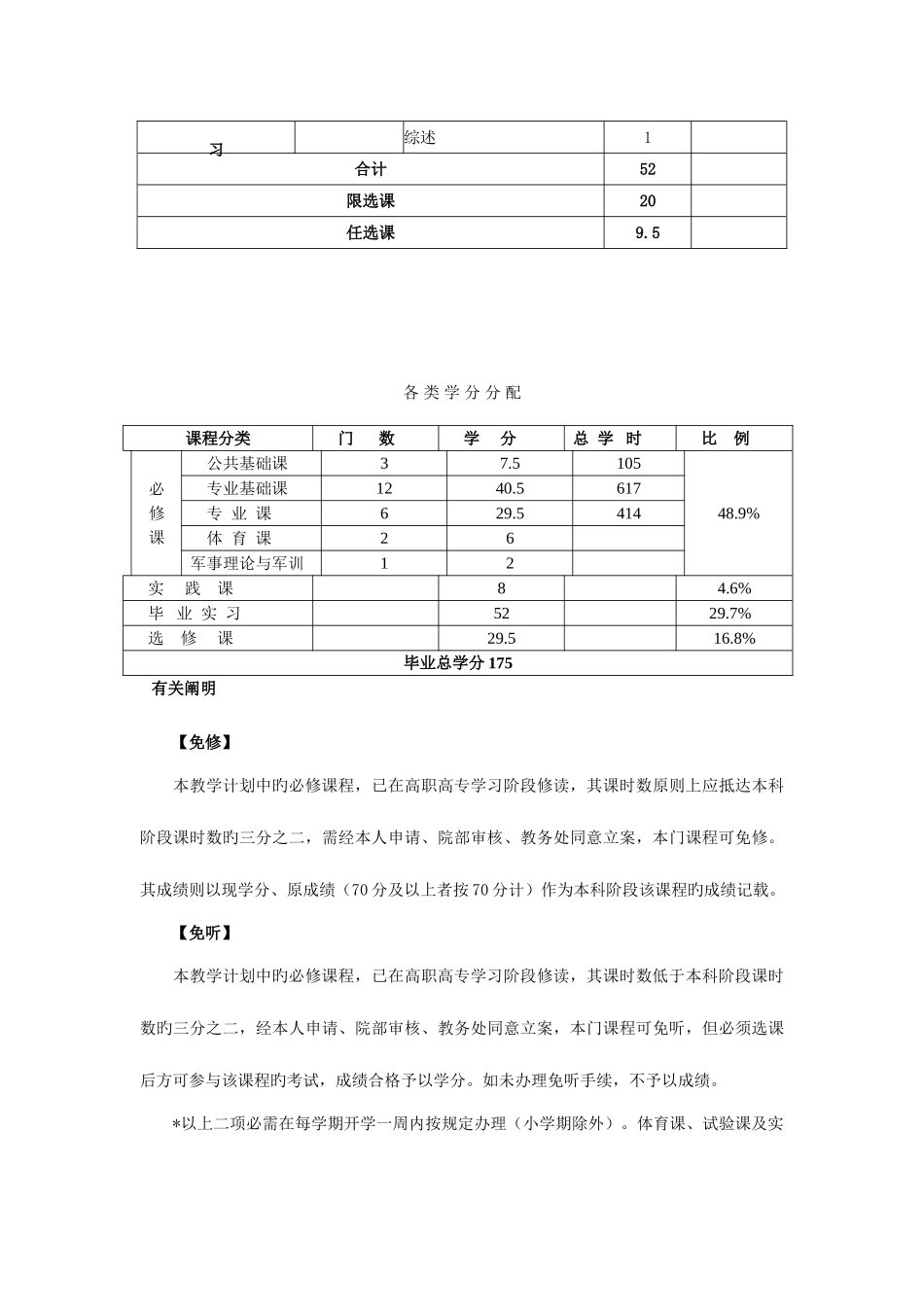 2025年康复治疗学专业专升本_第3页