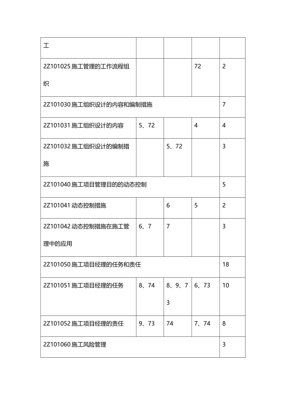 2025年二级建造师《施工管理》近三年试题及分值分布表_第2页