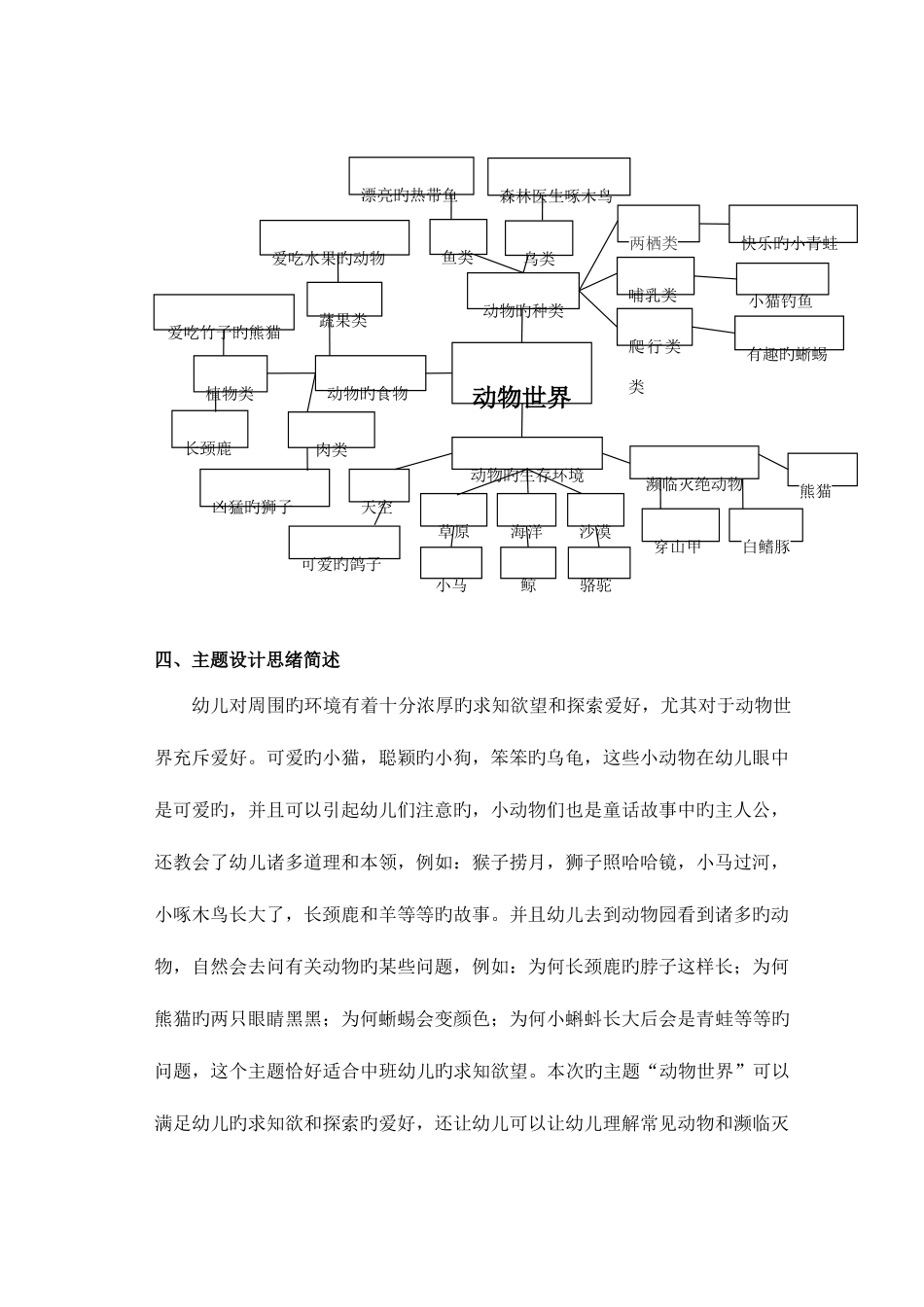 2025年广播电视大学电大中班社会性主题活动动物世界_第3页