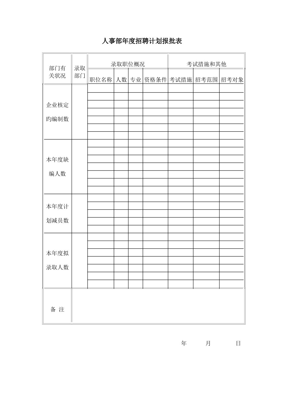 2025年招聘面试入职管理全套文件模板及流程_第1页