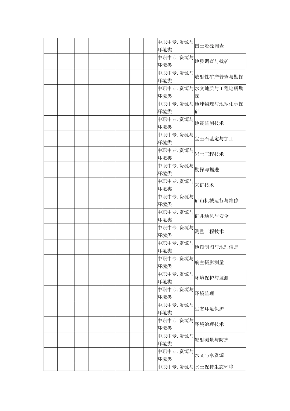 2025年教师资格类型对应任教学科对照表_第2页