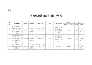 2025年福建职业技能竞赛上报计划统计表福建人力资源和社会