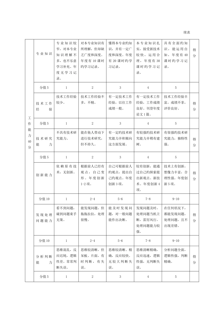2025年现代企业岗位职责与员工绩效考评全套资料_第1页