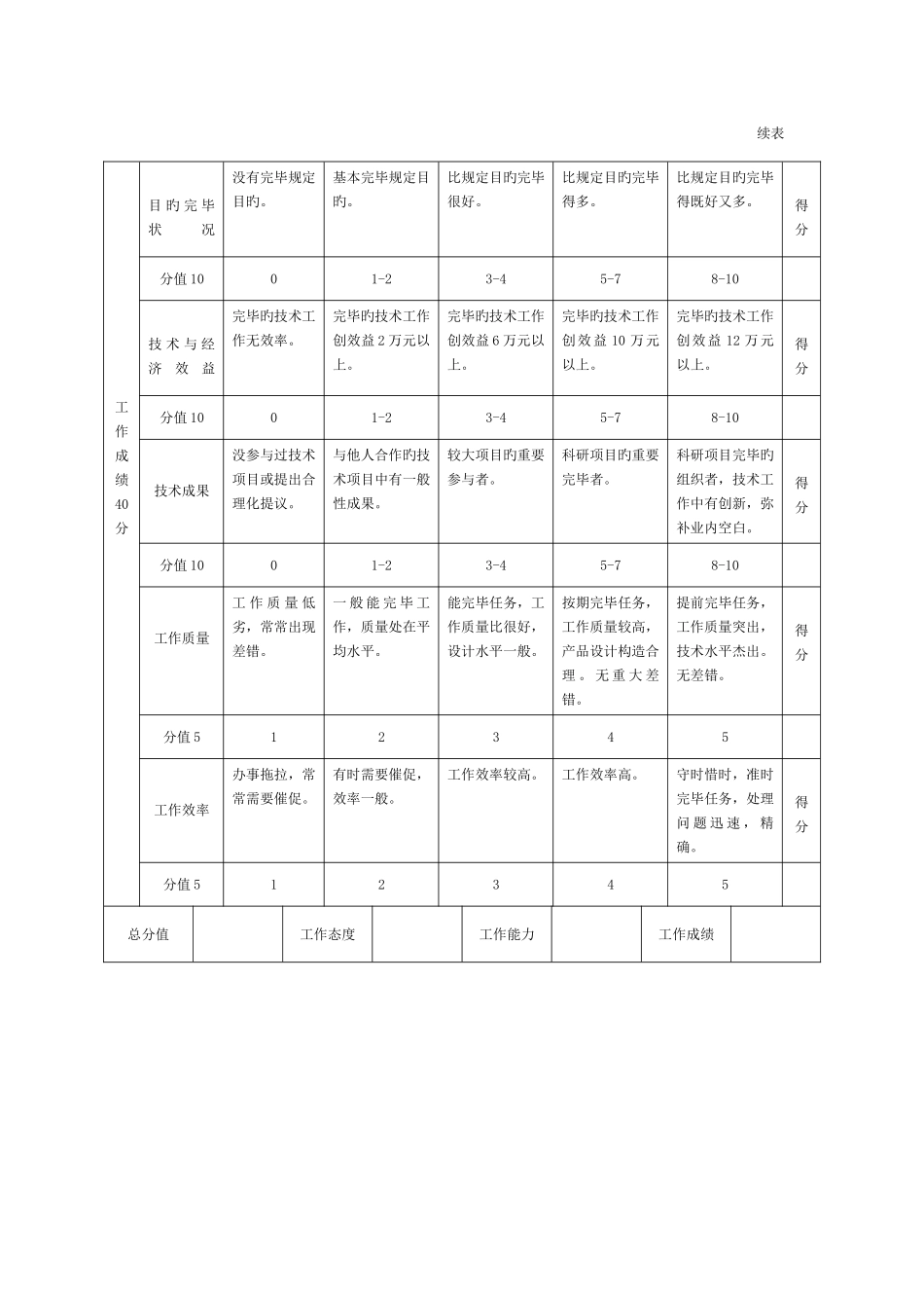 2025年现代企业岗位职责与员工绩效考评全套资料_第2页