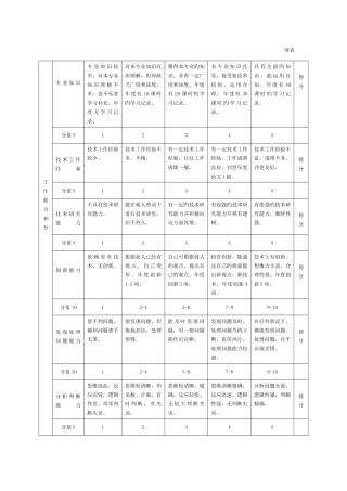 2025年现代企业岗位职责与员工绩效考评全套资料