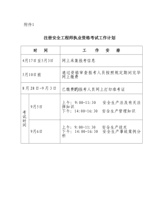 2025年注册安全工程师执业资格考试工作计划