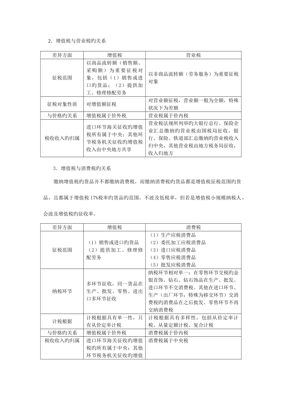 2025年注册会计师之税法12个专题_第2页