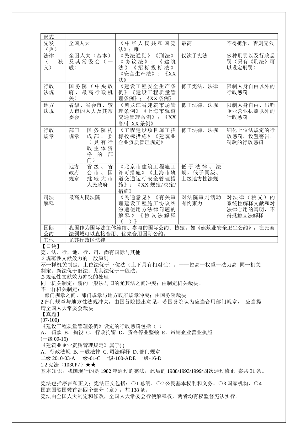 2025年二建工程法规及相关知识讲义_第2页