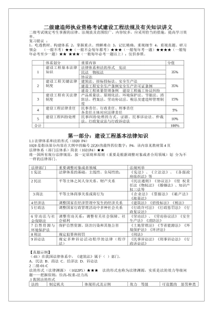 2025年二建工程法规及相关知识讲义