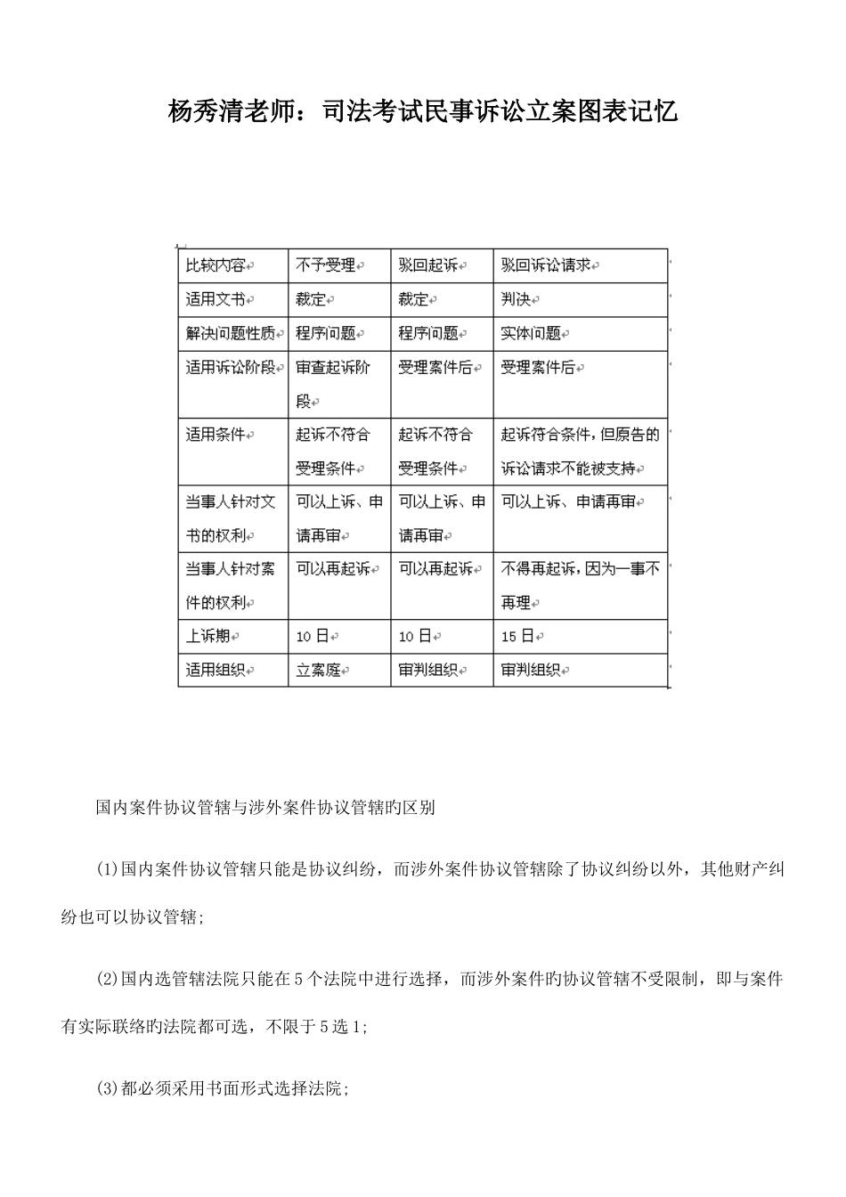 2025年杨秀清老师司法考试民事诉讼立案图表记忆_第1页