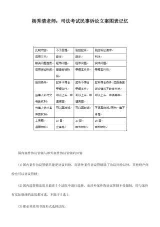 2025年杨秀清老师司法考试民事诉讼立案图表记忆