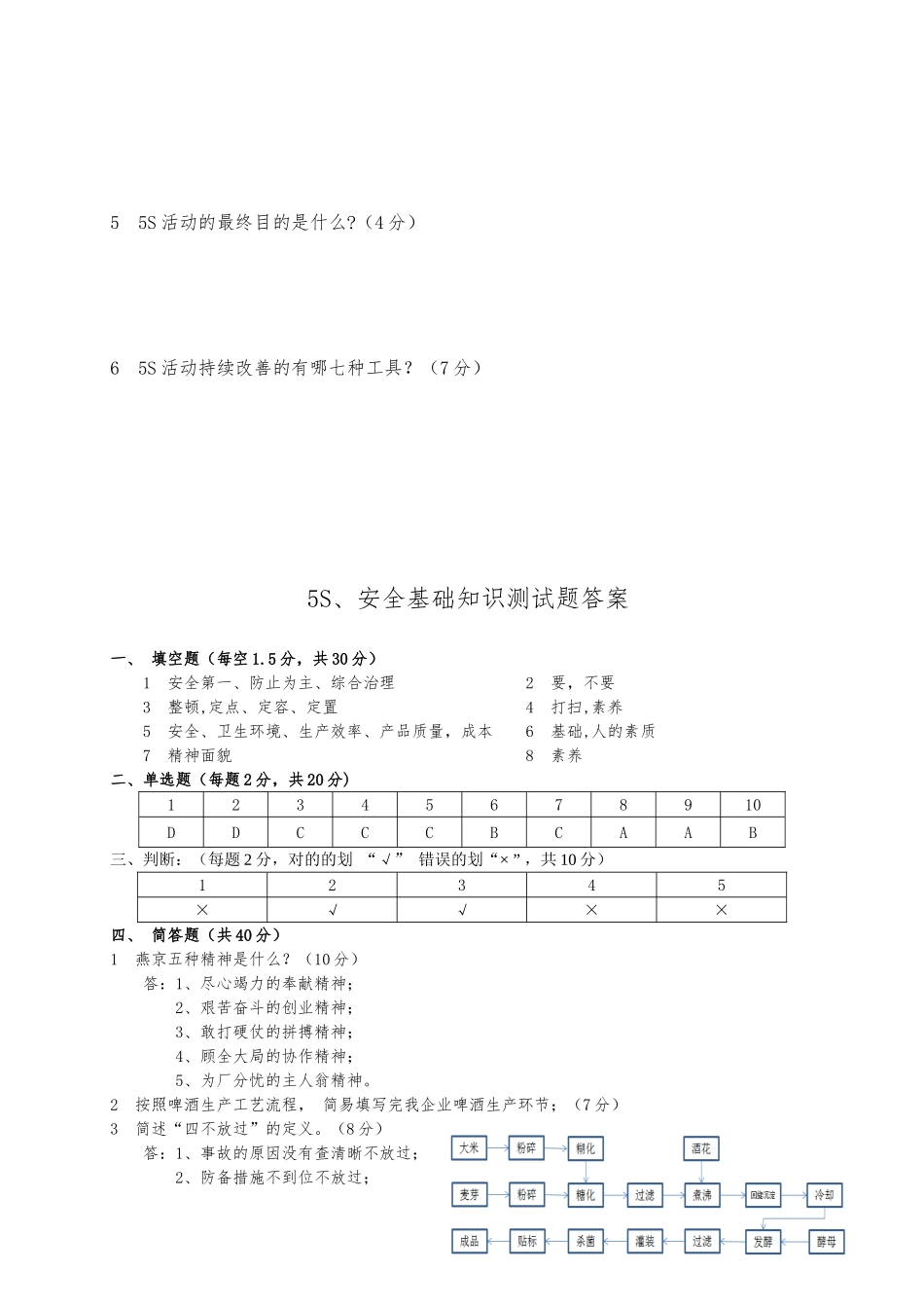 2025年5S安全基础知识测试题_第3页