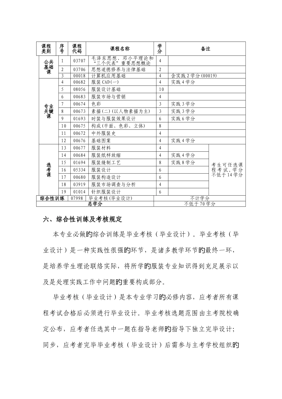 2025年服装自考考试计划专本_第3页
