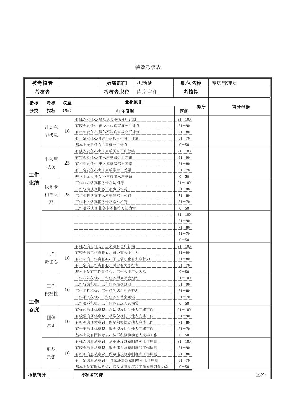 2025年新华信德龙钢铁汽修统计员绩效考核表_第1页