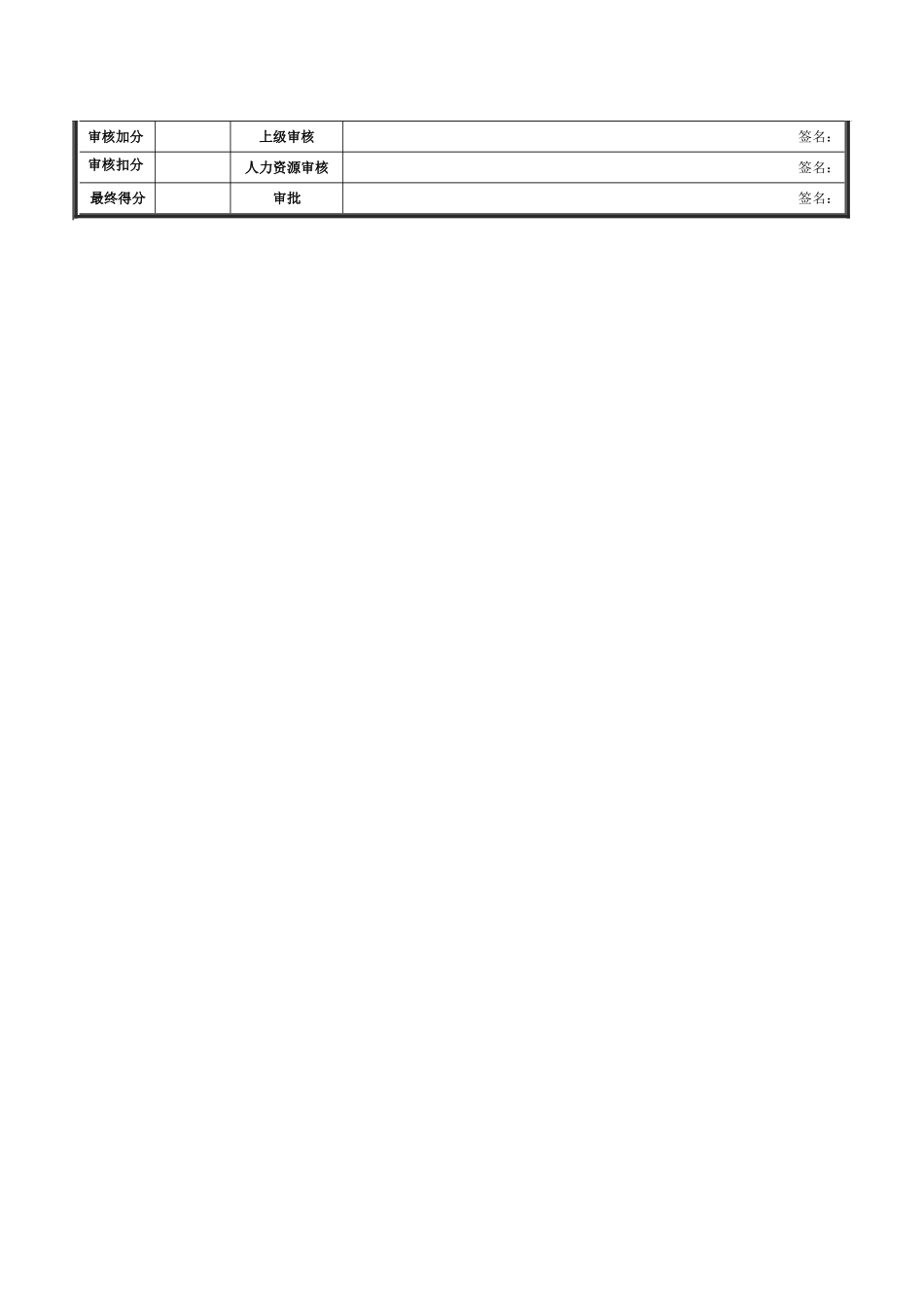 2025年新华信德龙钢铁汽修统计员绩效考核表_第2页