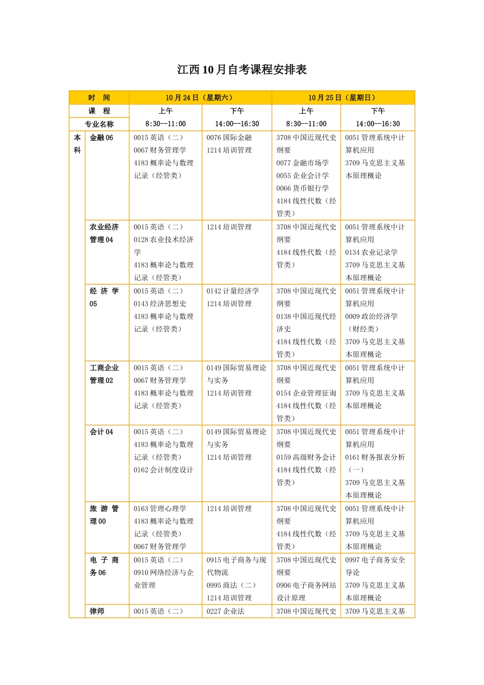 2025年江西10月自考课程安排表_第1页