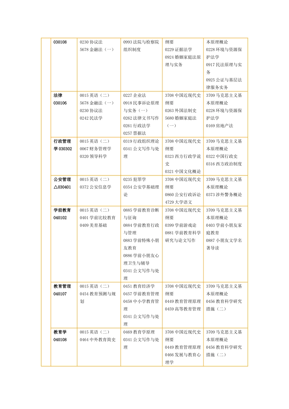 2025年江西10月自考课程安排表_第2页