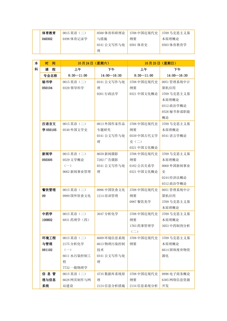 2025年江西10月自考课程安排表_第3页