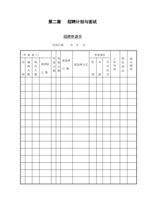 2025年招聘计划与面试