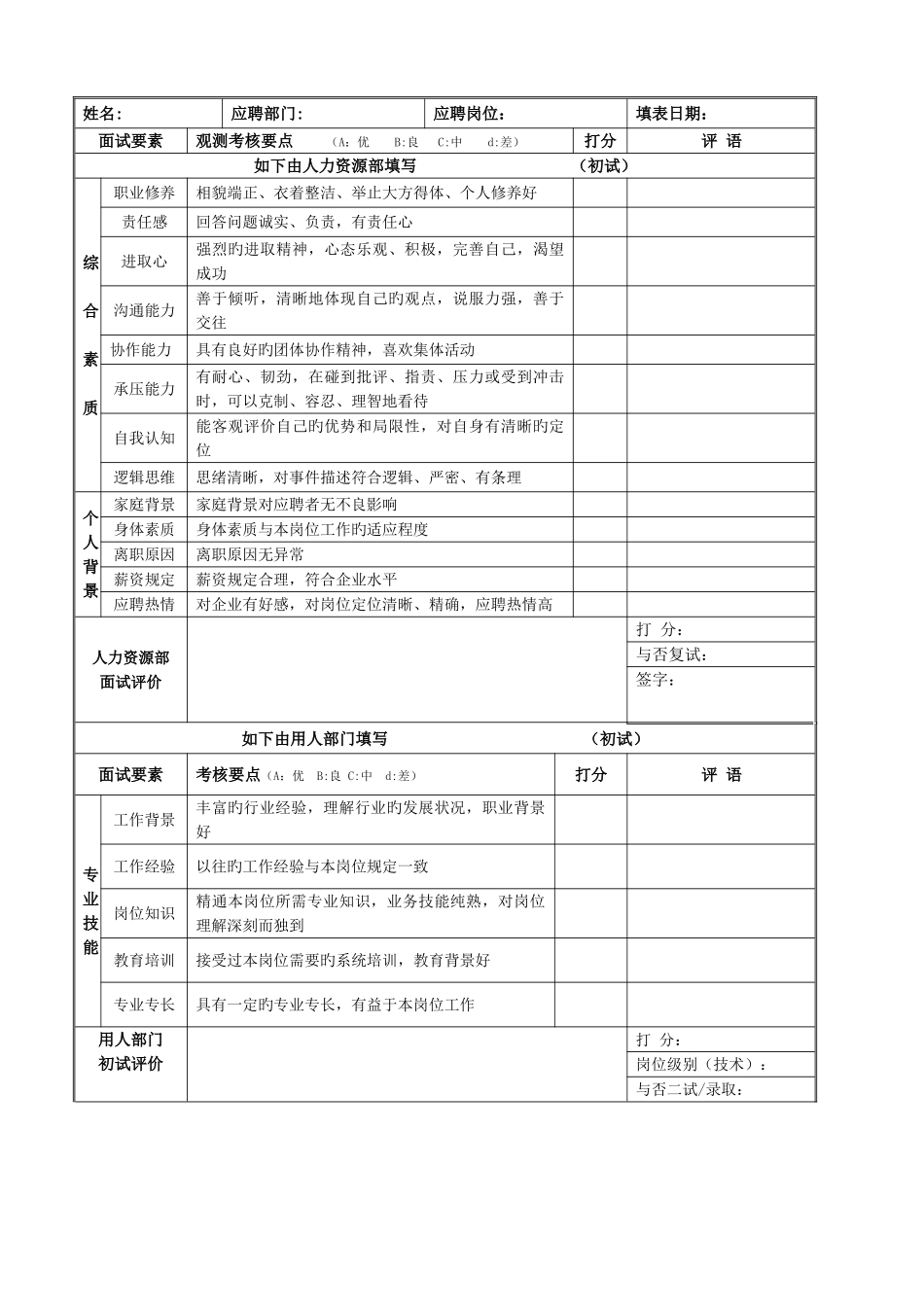 2025年面试评价表模板_第1页