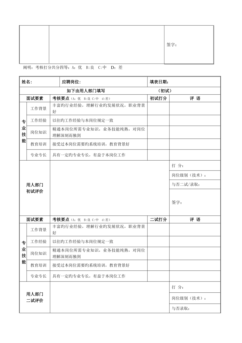 2025年面试评价表模板_第2页