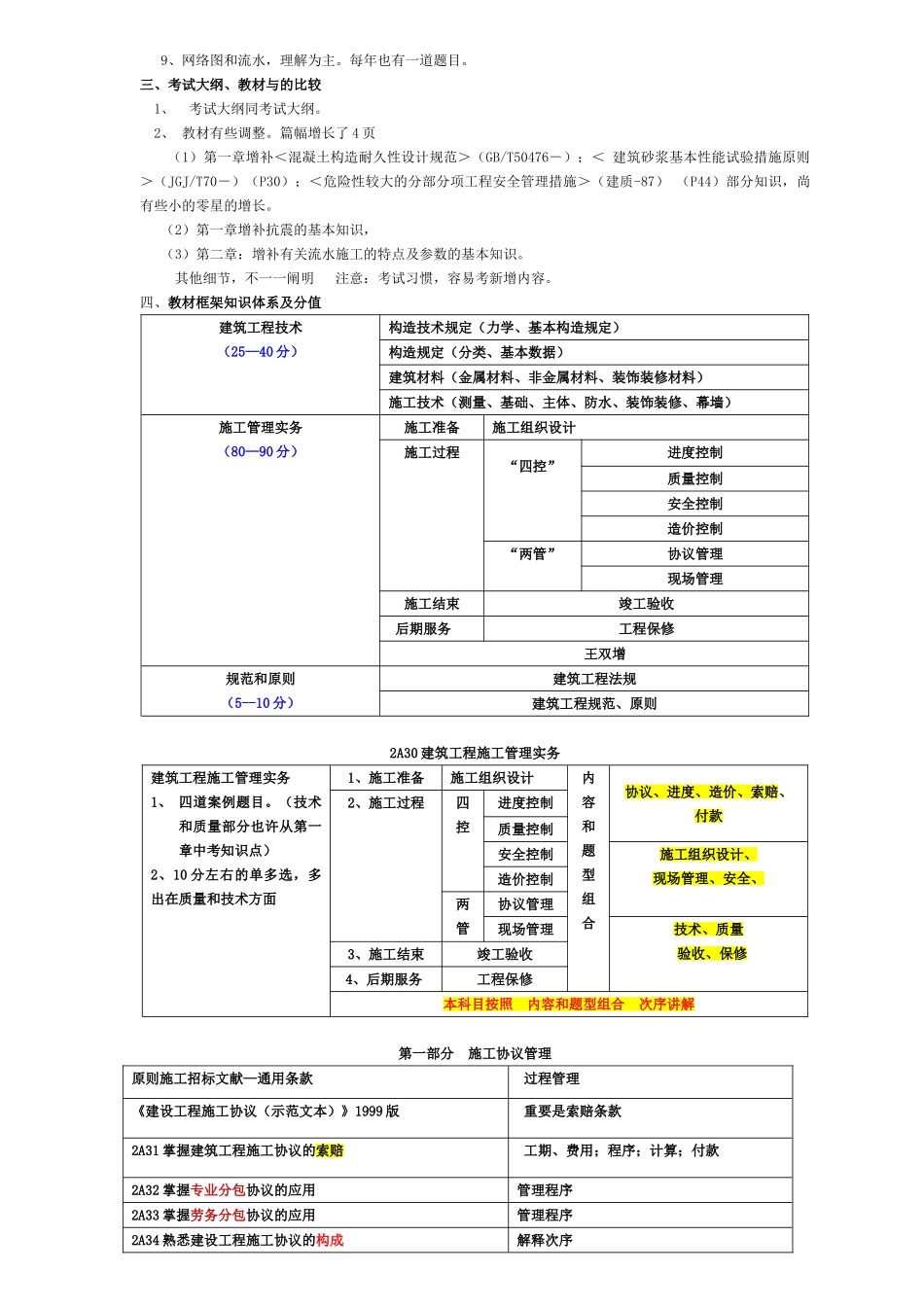 2025年二级建造师建筑工程管理与实务管理实务包过班_第2页