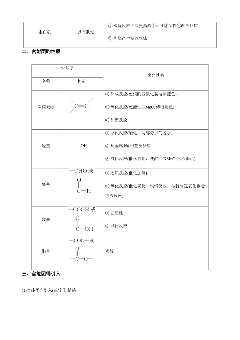 2025年有机化学基础知识点总结_第2页