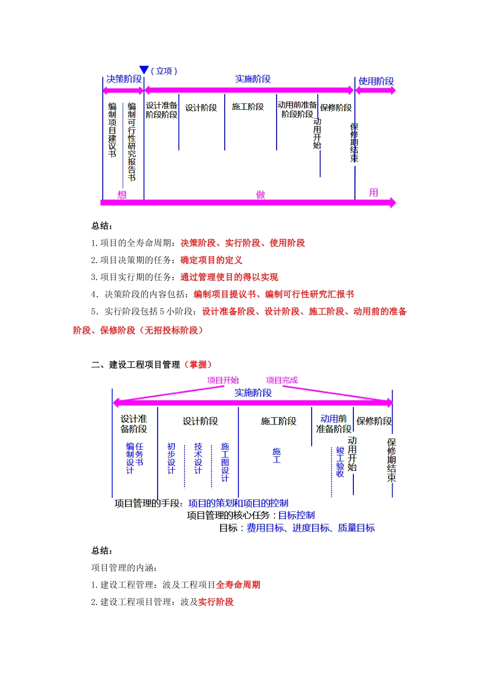 2025年二建《建设工程施工管理》考点笔记_第2页