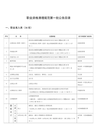 2025年职业资格清理规范第一批公告目录