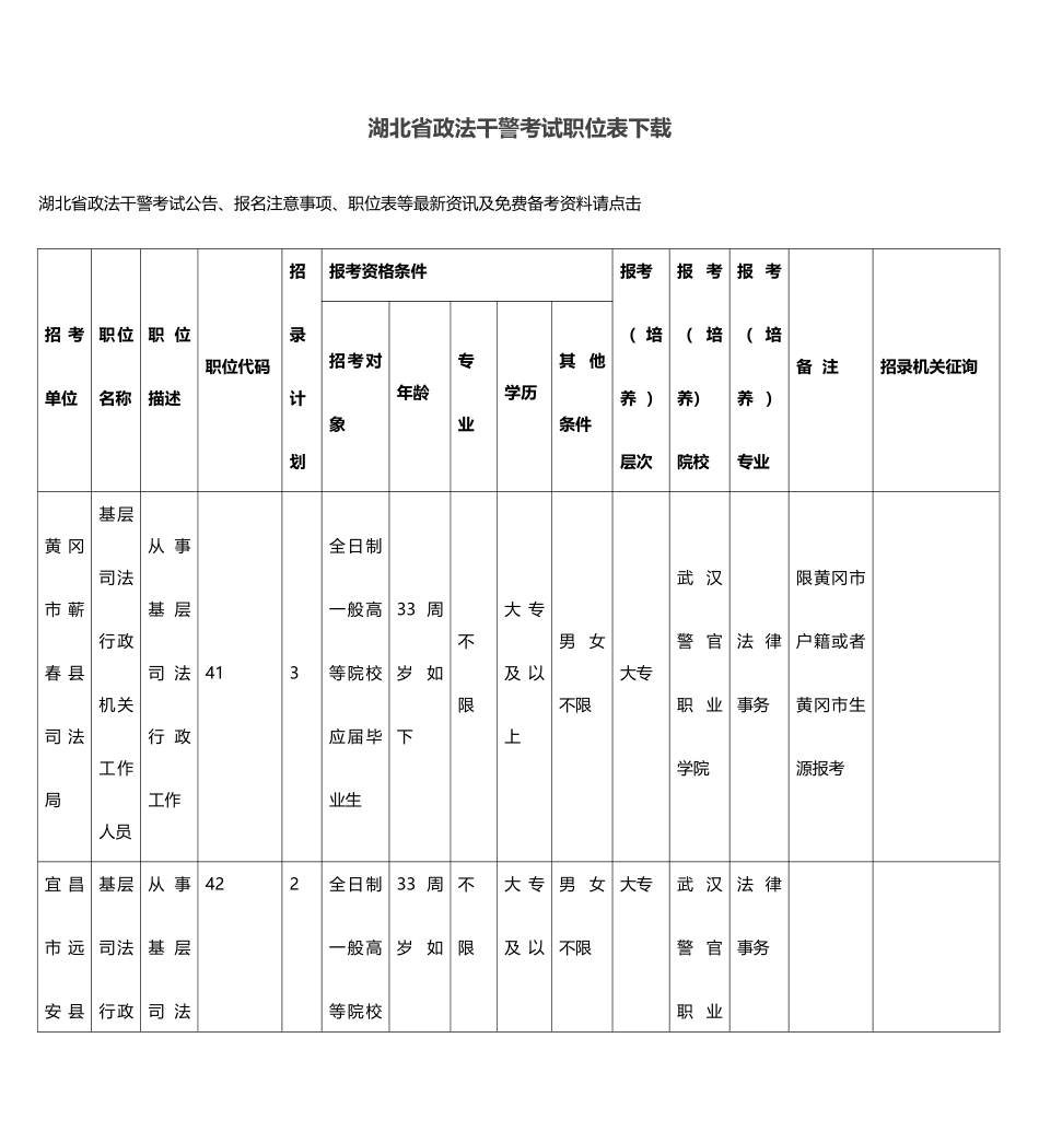 2025年湖北省政法干警考试职位表_第1页