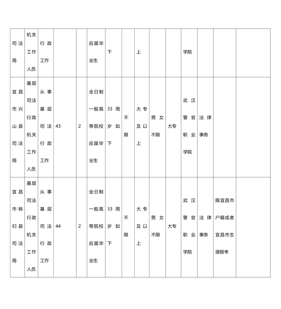 2025年湖北省政法干警考试职位表_第2页