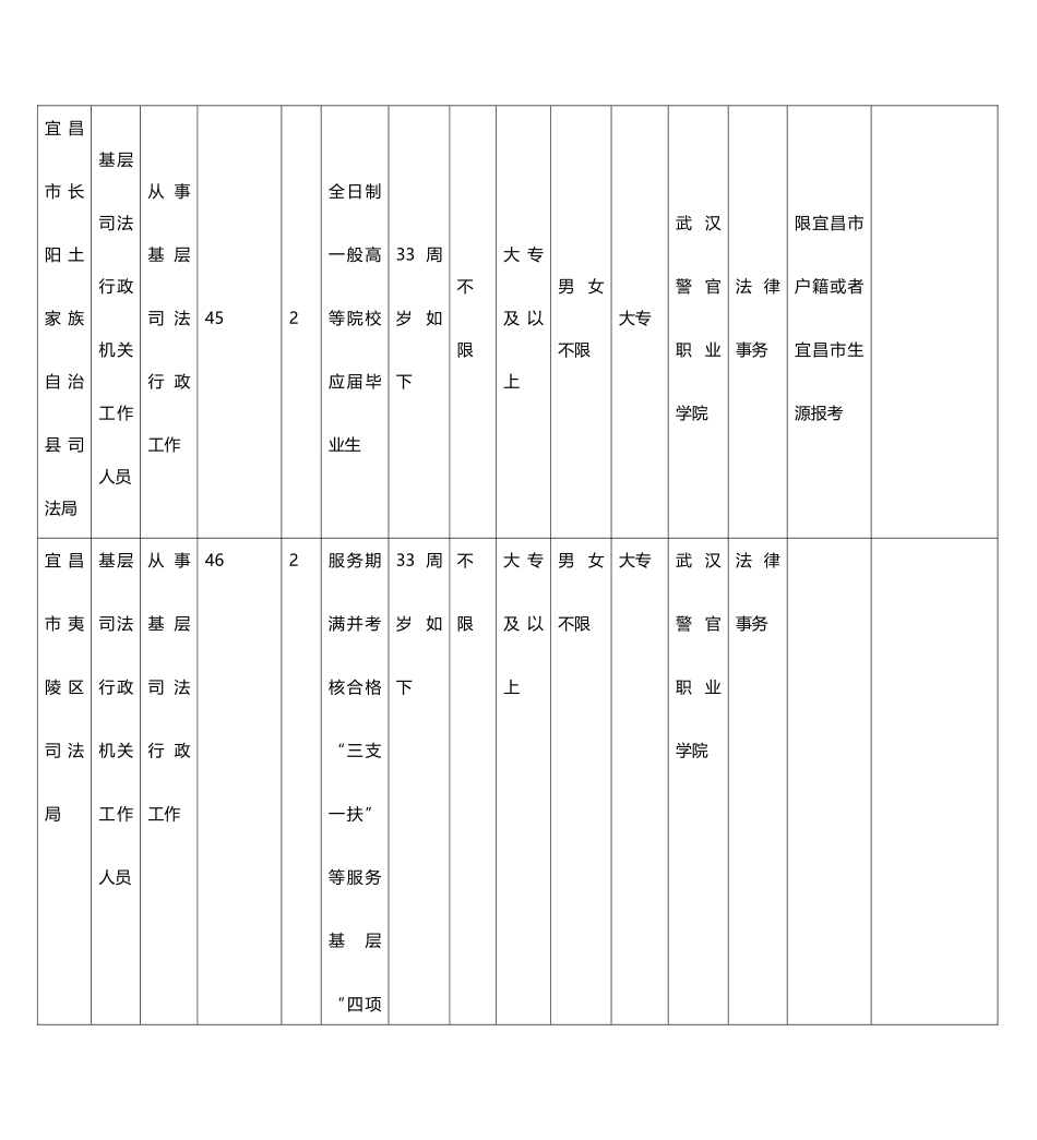 2025年湖北省政法干警考试职位表_第3页