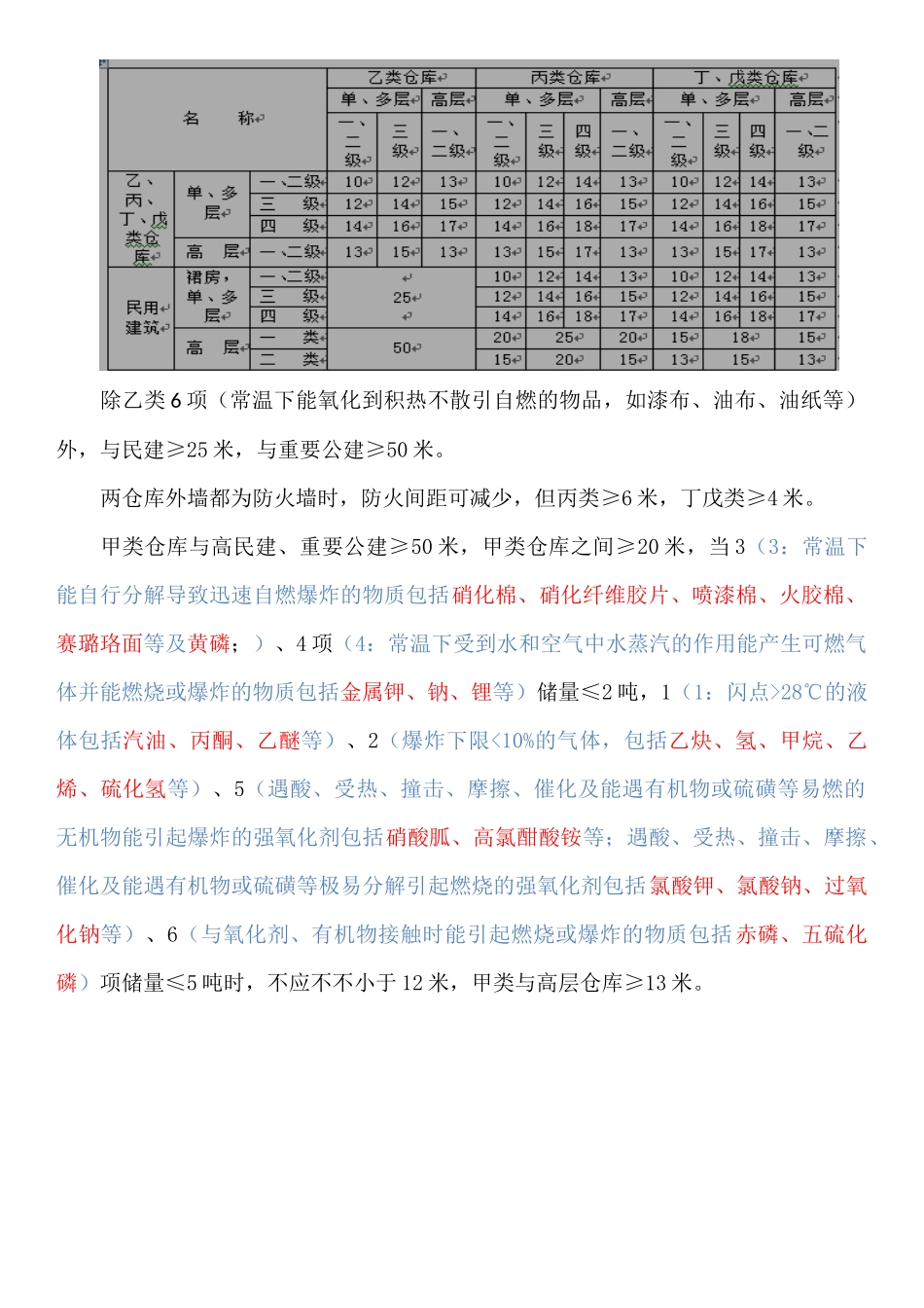 2025年防火间距和平面布置消防工程师笔记解析_第3页