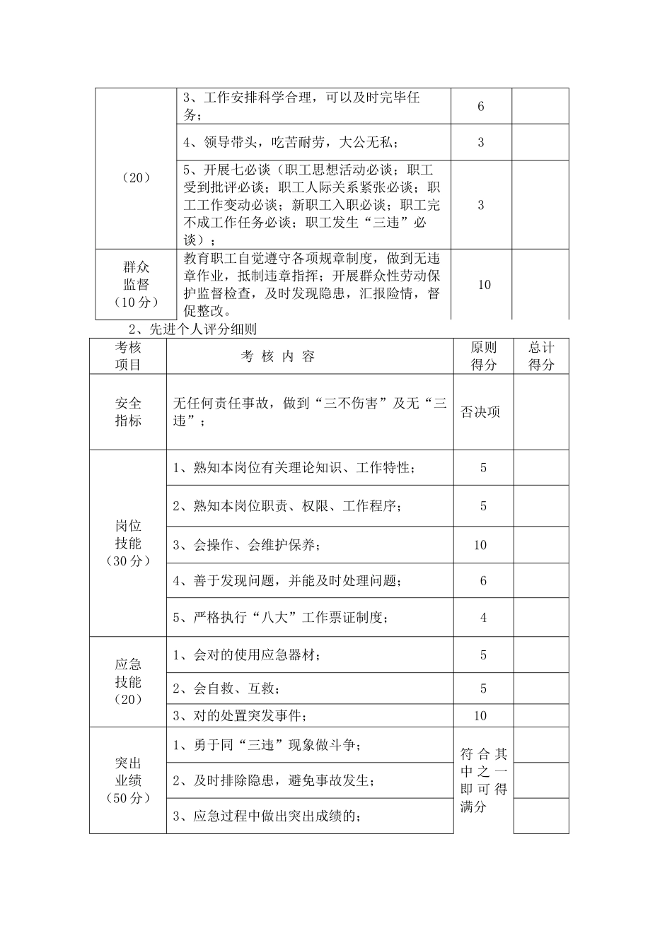 2025年百日安全竞赛活动实施办法_第3页