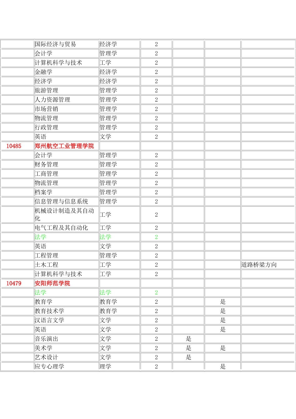 2025年河南专升本本科院校汇集_第2页