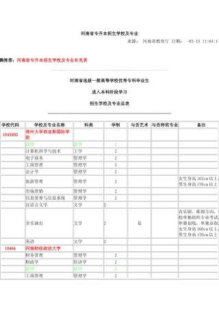 2025年河南专升本本科院校汇集