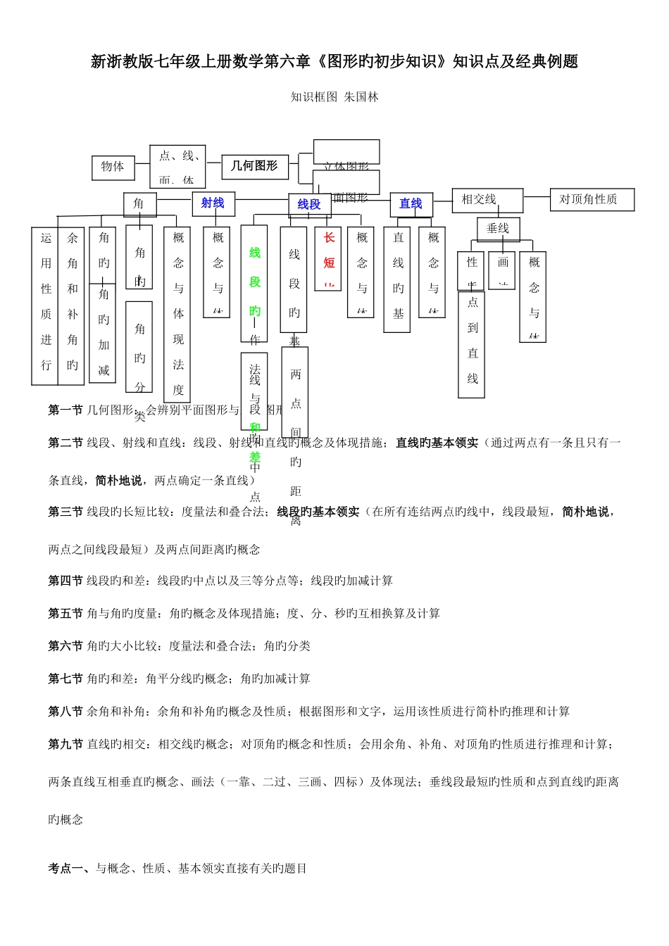 2025年新浙教版七年级上册数学图形的初步知识知识点及典型例题_第1页