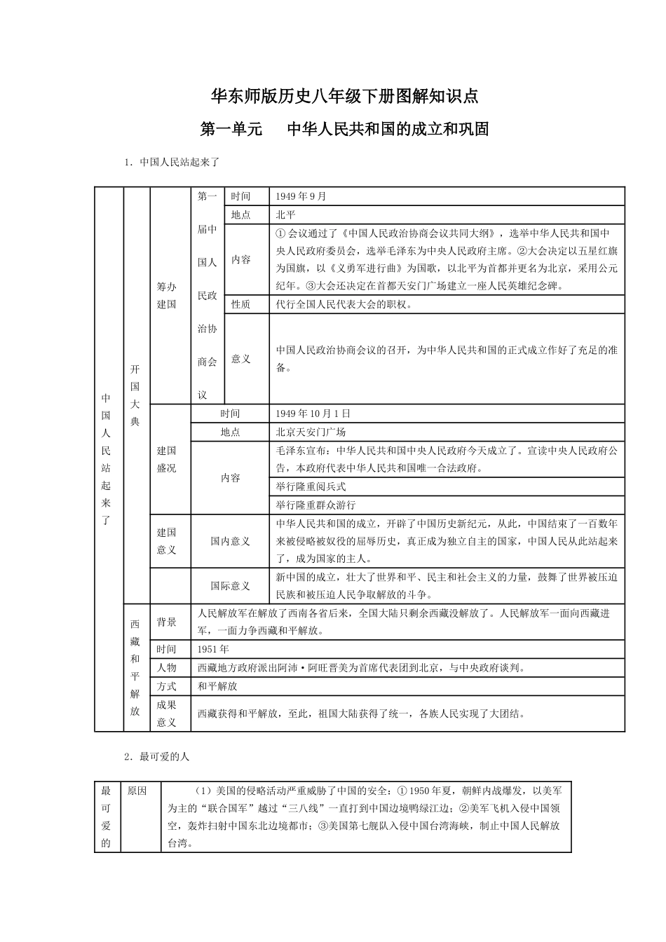 2025年八年级下册历史复习资料知识点复习过程_第1页