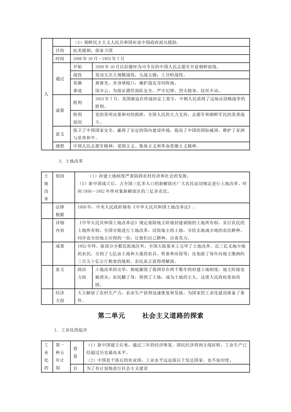 2025年八年级下册历史复习资料知识点复习过程_第2页