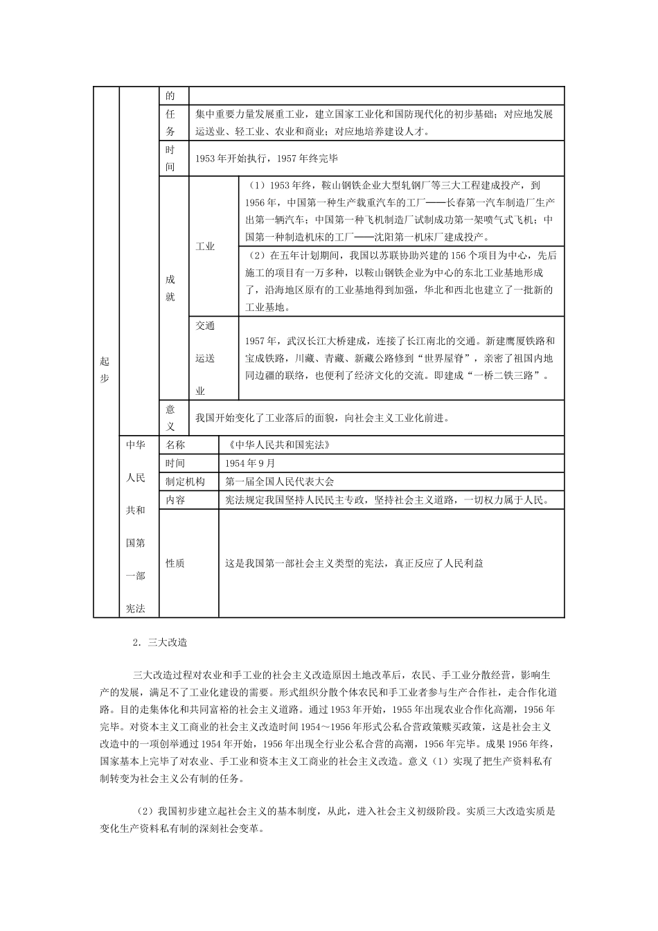 2025年八年级下册历史复习资料知识点复习过程_第3页