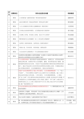 2025年财务总监面试问题库