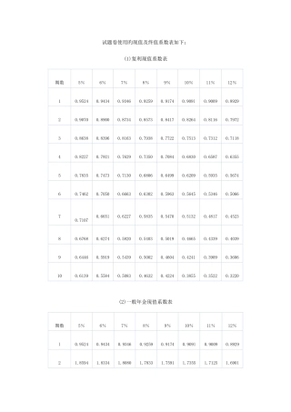 2025年注册会计师考试财管试题