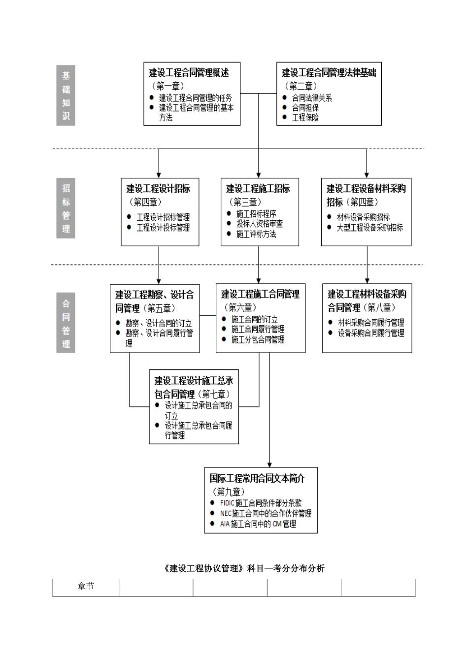 2025年监理工程师合同管理考点强化冲刺讲义重点知识总结_第2页