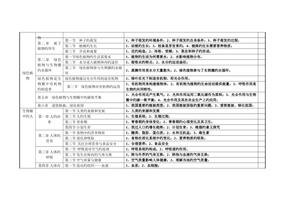 2025年生物全册知识考点分布情况剪辑_第2页