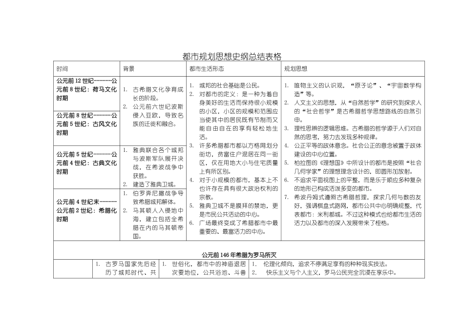 2025年城市规划思想归纳_第1页